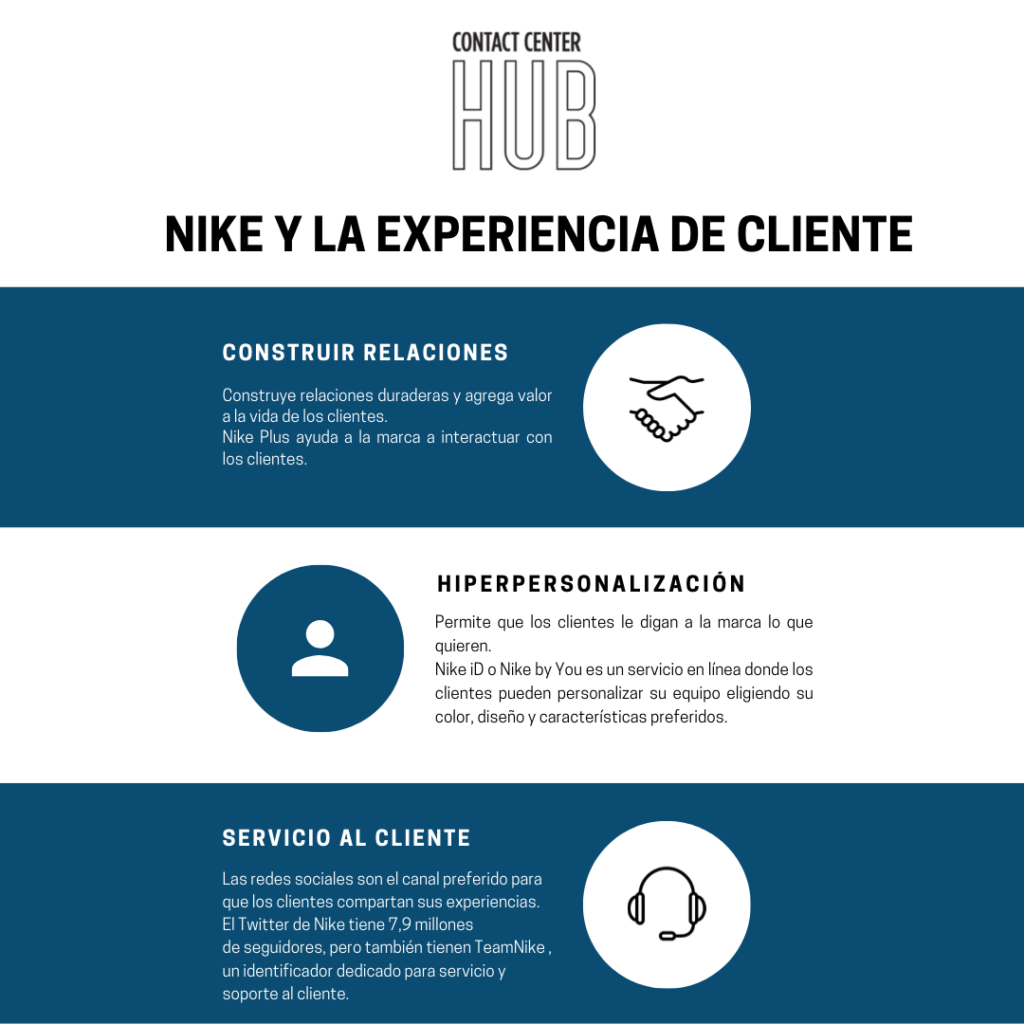 como ejemplo de gestión de la experiencia del cliente Contact Center