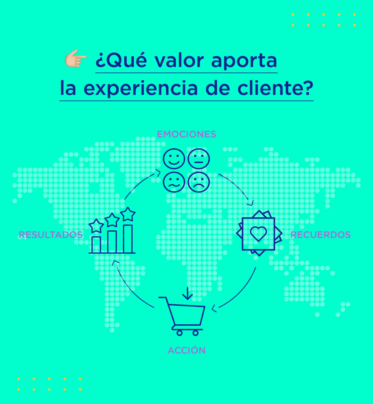 Experiencia de cliente