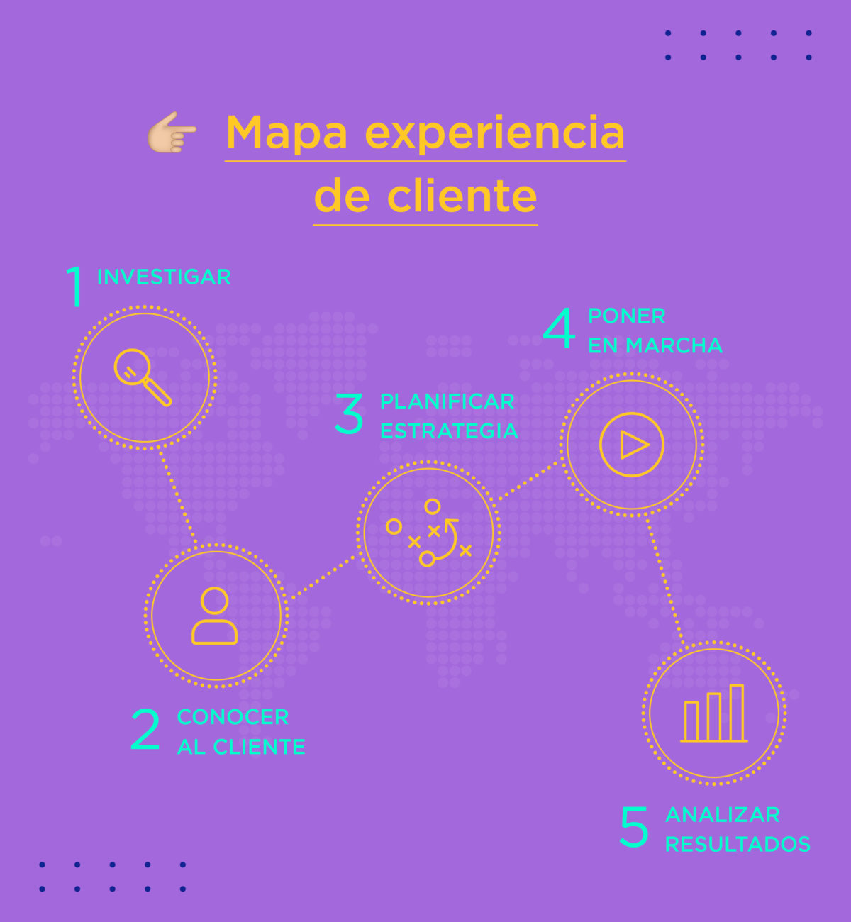 mapa de experiencia de cliente