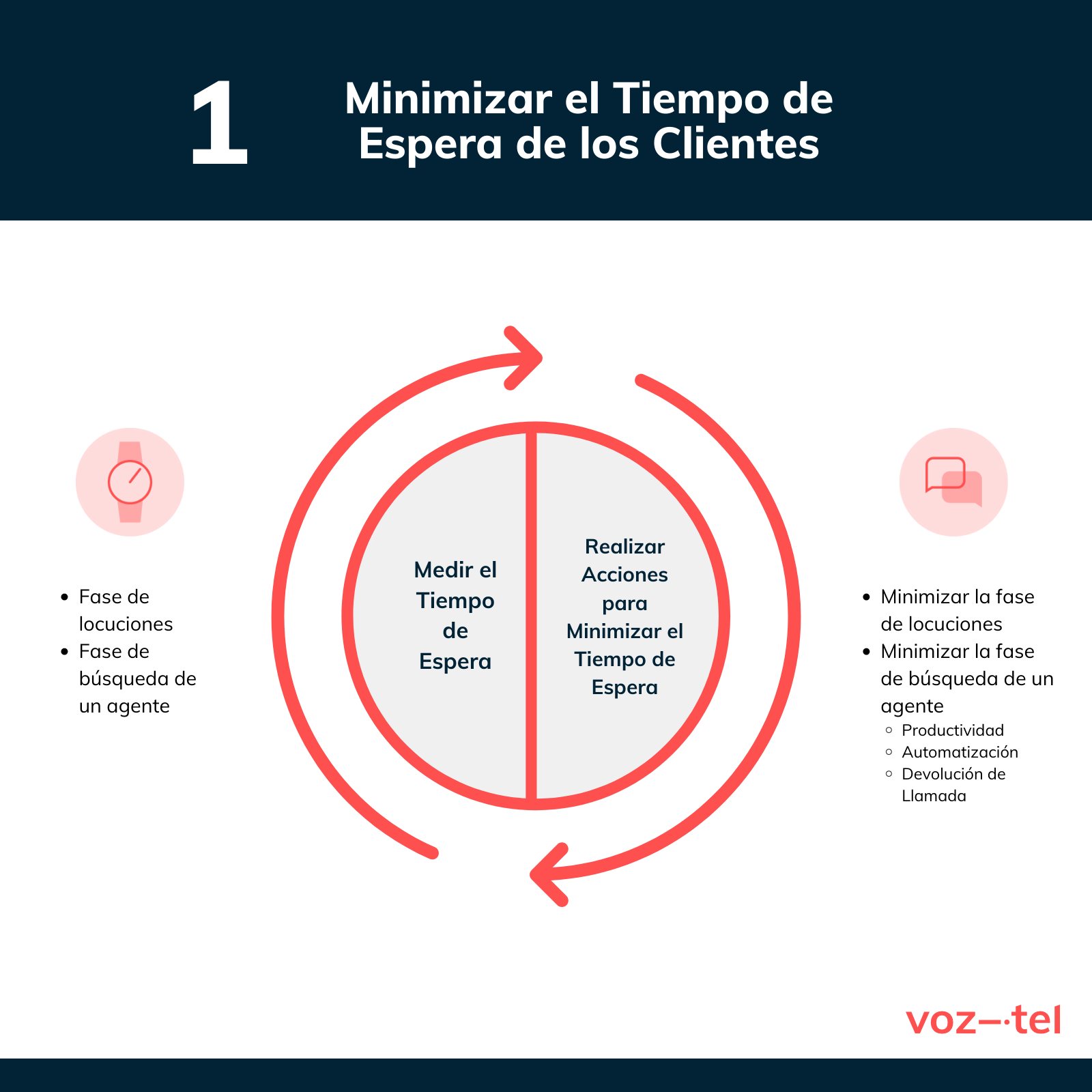 calidad en el contact center